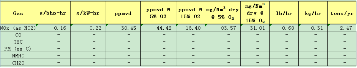 燃氣備用電源雖無煙 NOX達標(biāo)才環(huán)保 ——河北漢藍天然氣備用電源脫硝系統(tǒng)在某單位安裝運行