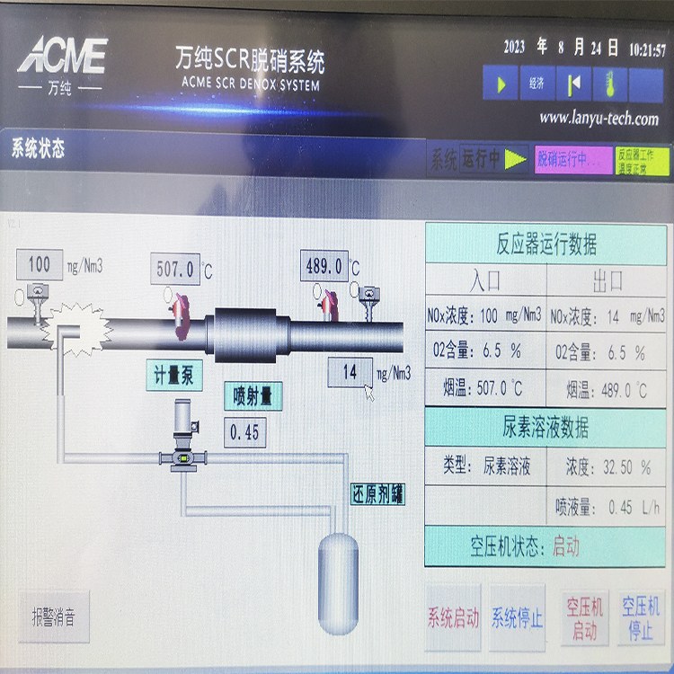 沼氣發(fā)電脫NOX 如何降本又增效 ——萬純秸稈沼氣發(fā)電機組脫硝系統(tǒng)在某地達標驗收 沼氣發(fā)電脫NOX 如何降本又增效 ——萬純秸稈沼氣發(fā)電機組脫硝系統(tǒng)在某地達標驗收